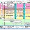 ロードマップ ロードマップ
