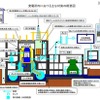 対策概要図 対策概要図