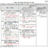 課題別の道筋 課題別の道筋