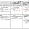 課題別の道筋 課題別の道筋