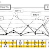 JR東日本 発車日別予約状況
