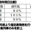 JR東日本 指定席予約状況