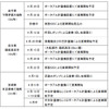 「SS空白地域」として認識された、岩手県下閉伊郡大槌町、陸前高田市、宮城県本吉郡南三陸町、の3地域での対策内容