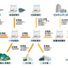 日立製作所 電力保護・制御シスムテムの系統イメージ図