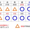 首都高のGW渋滞予測