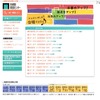 【中学受験】首都圏模試センター、2011年入試の結果偏差値（首都圏）を公開 首都圏模試センター