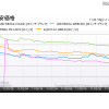「19～26型液晶テレビのおもなモデルの最安価格推移」（カカクコム調べ） 「19～26型液晶テレビのおもなモデルの最安価格推移」（カカクコム調べ）
