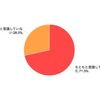カカクコム調査 東日本大震災前の節電に対する意識