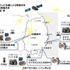 通信システム概念図 通信システム概念図