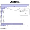 帝国データバンク 新規株式上場意向に関するアンケート調査