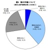 帝国データバンク 新規株式上場意向に関するアンケート調査