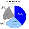 帝国データバンク 新規株式上場意向に関するアンケート調査