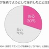 ランニングを続けようとして挫折したことはありますか？ ランニングを続けようとして挫折したことはありますか？