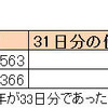 電気使用量の比較