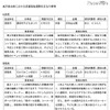 こどもの日は入園無料…児童福祉週間の関連イベント 地方公共団体における主な行事
