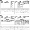 こどもの日は入園無料…児童福祉週間の関連イベント 地方公共団体における主な行事