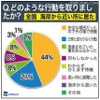 大津波警報・津波情報発表後の行動 大津波警報・津波情報発表後の行動