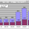 1観測点・1日あたりの期待しない（一方的な）平均アクセス数と発信元数 1観測点・1日あたりの期待しない（一方的な）平均アクセス数と発信元数