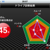 iPhone向けアプリ「Safety Rec」の運転診断結果画面