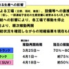 日野自動車、トラック生産は7月に正常化へ