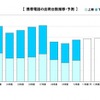 2010年度携帯電話出荷、スマートフォンが前年比3.7倍に