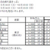 全線乗り降り自由、JR東日本パス等で復興支援 やまびこ自由席片道きっぷ