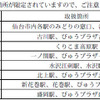 全線乗り降り自由、JR東日本パス等で復興支援 やまびこ自由席片道きっぷ