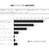 青少年のゲーム機所有率は約9割…内閣府調査 ゲーム機の所有状況