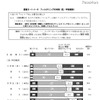 青少年のゲーム機所有率は約9割…内閣府調査 フィルタリングの利用（性・学校種別）
