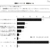 青少年のゲーム機所有率は約9割…内閣府調査 家庭のルール