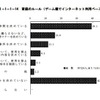 青少年のゲーム機所有率は約9割…内閣府調査 家庭のルール（ゲーム機でインターネット利用ベース）