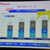 【サイバーナビ VH/ZH09シリーズ登場】「ARナビでカーナビの次世代を提示する」…カー市販事業部長