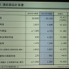 日立製作所の通期決算…構造改革が奏功し、全セグメントで営業黒字を達成