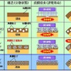耐インバーターサージ性平角ポリアミドイミドエナメル線の開発コンセプト