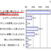 「買い換えたい・買い換えた理由は何ですか？」（パナソニック調べ） 「買い換えたい・買い換えた理由は何ですか？」（パナソニック調べ）