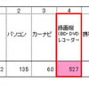 「地デジに移行するにあたり、買い換えたデジタル製品は何ですか？」（パナソニック調べ） 「地デジに移行するにあたり、買い換えたデジタル製品は何ですか？」（パナソニック調べ）