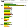 期待の新人は「斎藤佑樹」がダントツ……社会人に聞いた「今年の新人に関する調査」 新人教育を任せてみたい有名人。星野仙一楽天監督やジャーナリストの池上彰氏の名前が上位に