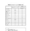 山下清でなければいい　これが環境省のスーパークールビズ