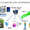 みちびき、都市部での測位率改善を確認
