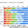 専用携帯所有の中学生、約4割がケータイ依存 あなたの子どもはケータイ依存だと思うか