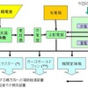 システムイメージ