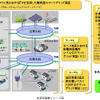 日立など6社、ハワイの離島型スマートグリッド実証事業へ参画