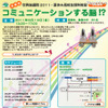 世界脳週間2011・夏休み高校生理科教室、理研で8/19開催 コミュニケーションする脳!?