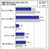 震災後、地元就職を意識する傾向に・被災地域では4割以上…マイコミ調べ 就職活動を始めた時点と現在での就職活動に対する感触