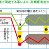 【注目 カーグッズ】カーバッテリーの寿命を判定…LIFEWINK N-LW/P3