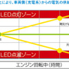 【注目 カーグッズ】カーバッテリーの寿命を判定…LIFEWINK N-LW/P3