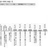 中2の保護者、子どものインターネット利用状況を2割が「知らない」 有害サイトの閲覧状況（中学2年生）