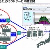 「使用電力見える化クラウドサービス」概念図 「使用電力見える化クラウドサービス」概念図