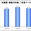 帝国データバンク 休廃業・解散の件数