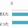 GPSの活用も積極的になされるようになった GPSの活用も積極的になされるようになった